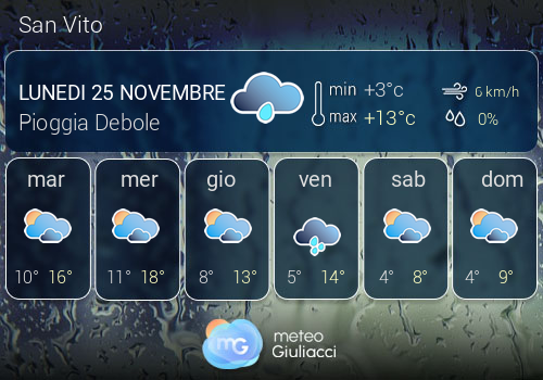 Previsioni Meteo San Vito