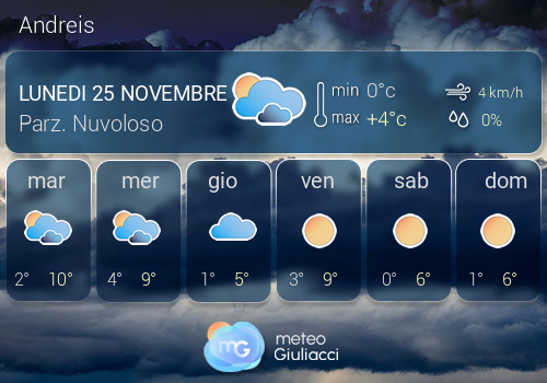 Previsioni Meteo Andreis