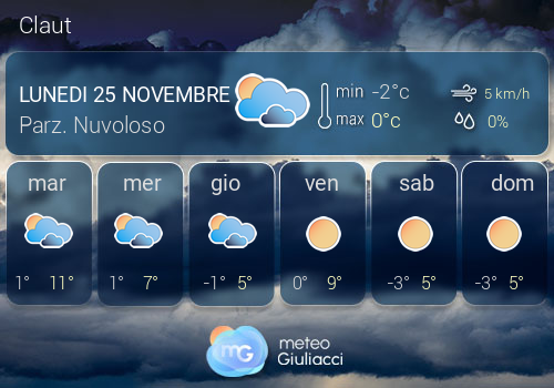 Previsioni Meteo Claut