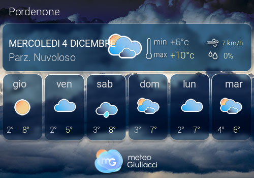 Previsioni Meteo Pordenone