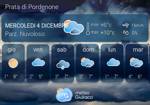 Previsioni Meteo Prata di Pordenone