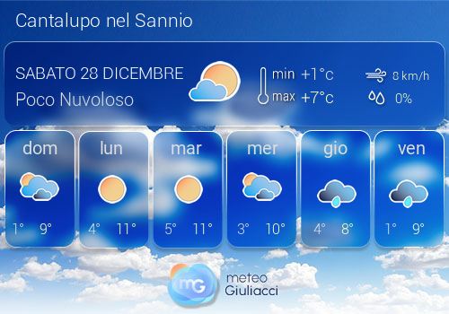 Previsioni Meteo Cantalupo nel Sannio