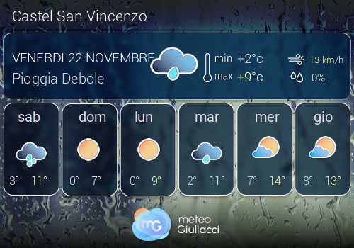 Previsioni Meteo Castel San Vincenzo