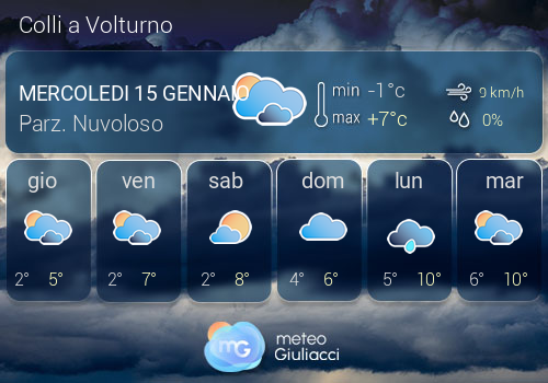 Previsioni Meteo Colli a Volturno