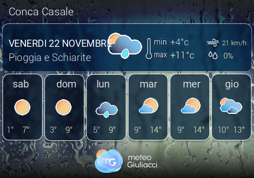 Previsioni Meteo Conca Casale