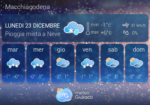 Previsioni Meteo Macchiagodena