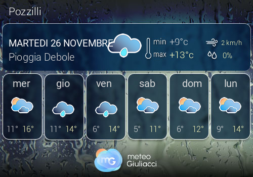 Previsioni Meteo Pozzilli