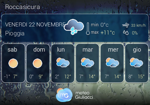 Previsioni Meteo Roccasicura