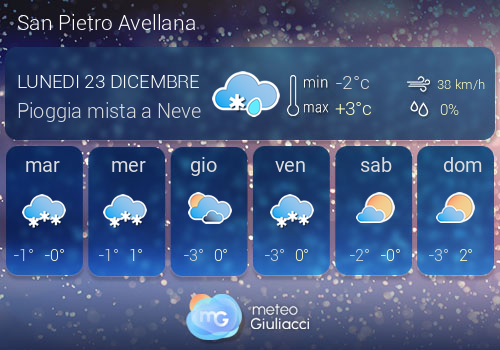 Previsioni Meteo San Pietro Avellana