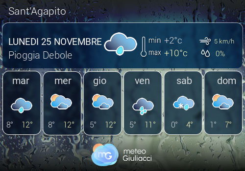 Previsioni Meteo Sant'Agapito