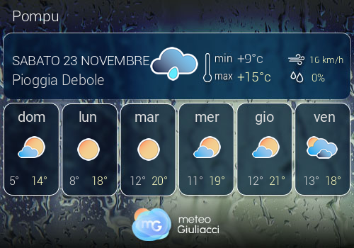 Previsioni Meteo Pompu