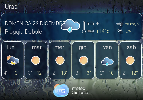 Previsioni Meteo Uras