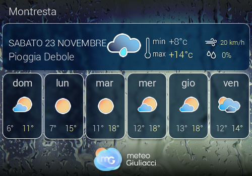 Previsioni Meteo Montresta