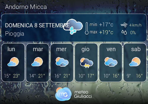 Previsioni Meteo Andorno Micca