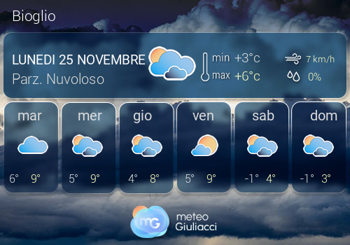 Previsioni Meteo Bioglio