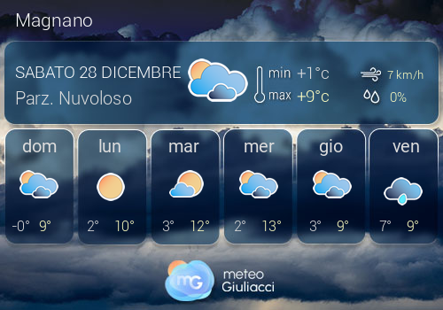 Previsioni Meteo Magnano