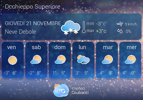 Previsioni Meteo Occhieppo Superiore