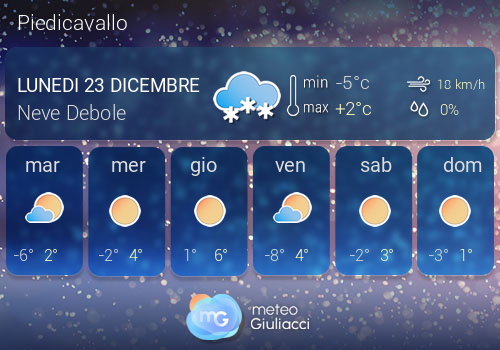 Previsioni Meteo Piedicavallo