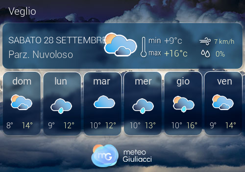 Previsioni Meteo Veglio