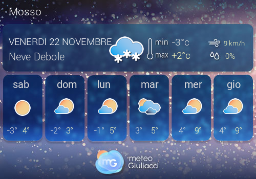 Previsioni Meteo Mosso