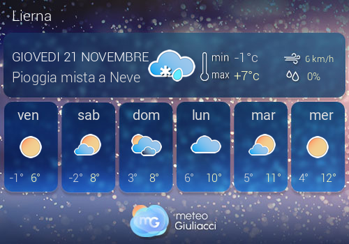 Previsioni Meteo Lierna