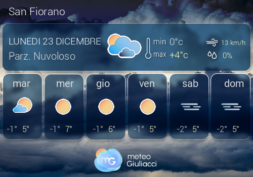 Previsioni Meteo San Fiorano