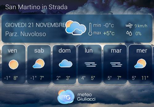 Previsioni Meteo San Martino in Strada