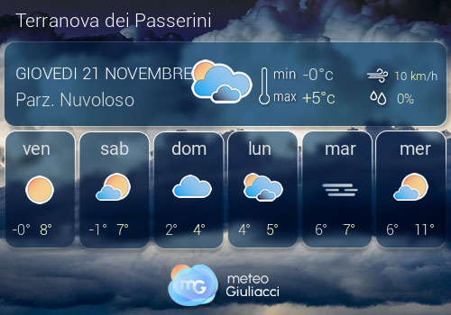 Previsioni Meteo Terranova dei Passerini