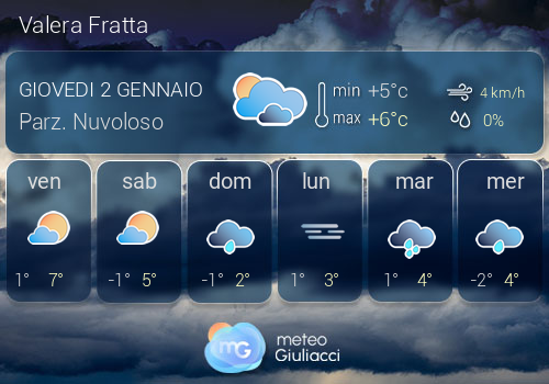 Previsioni Meteo Valera Fratta