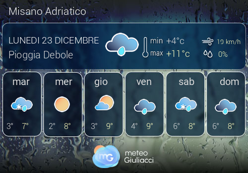 Previsioni Meteo Misano Adriatico