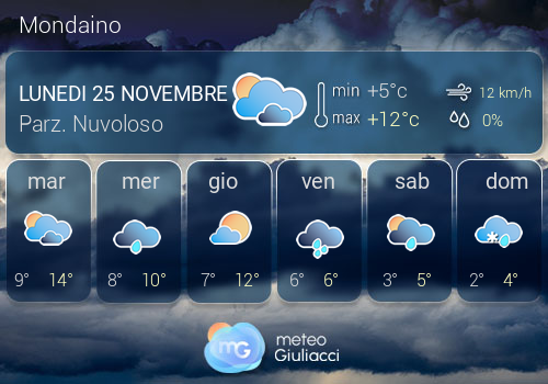 Previsioni Meteo Mondaino