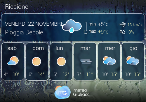 Previsioni Meteo Riccione