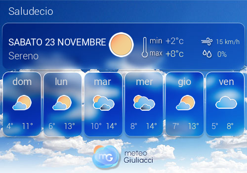 Previsioni Meteo Saludecio