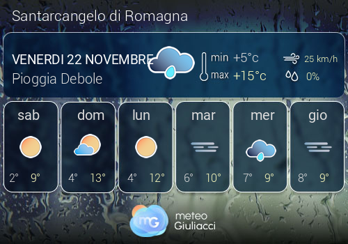 Previsioni Meteo Santarcangelo di Romagna