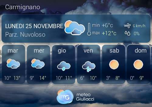 Previsioni Meteo Carmignano