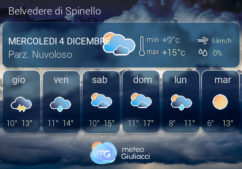 Previsioni Meteo Belvedere di Spinello