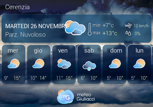 Previsioni Meteo Cerenzia