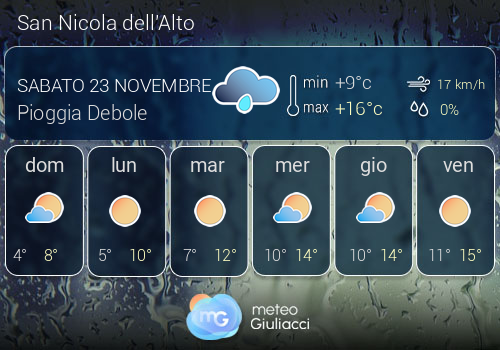 Previsioni Meteo San Nicola dell'Alto