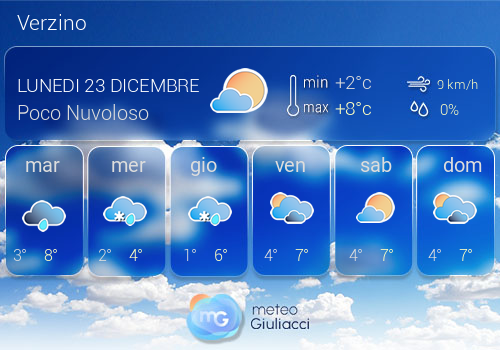 Previsioni Meteo Verzino