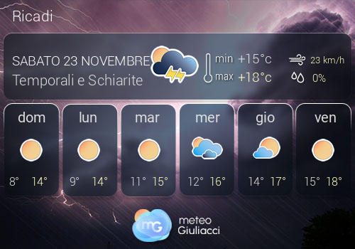 Previsioni Meteo Ricadi