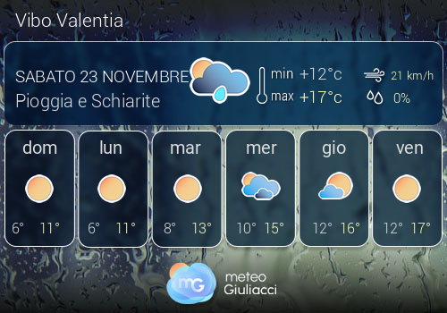 Previsioni Meteo Vibo Valentia