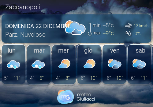 Previsioni Meteo Zaccanopoli