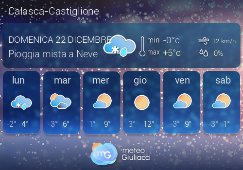 Previsioni Meteo Calasca-Castiglione