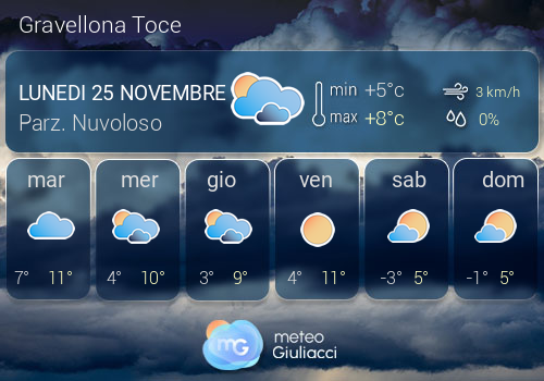 Previsioni Meteo Gravellona Toce