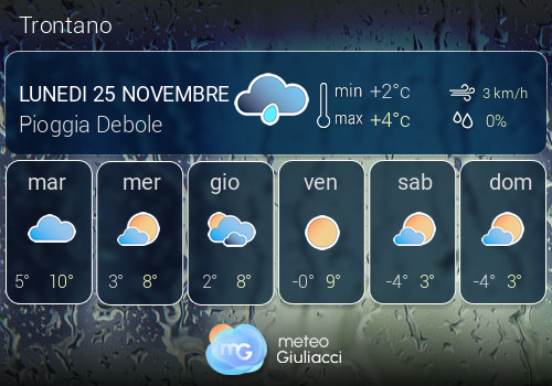 Previsioni Meteo Trontano