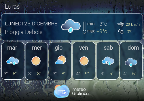 Previsioni Meteo Luras