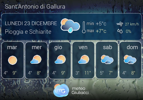 Previsioni Meteo Sant'Antonio di Gallura