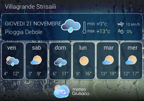 Previsioni Meteo Villagrande Strisaili