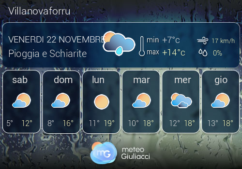 Previsioni Meteo Villanovaforru