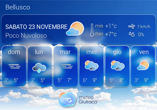 Previsioni Meteo Bellusco